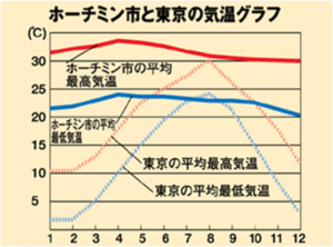 太陽光発電 最新 ベトナム太陽光発電事情 エグチホールディングス株式会社